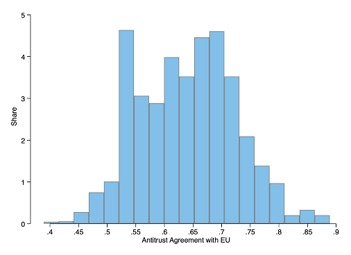 Figure 3a