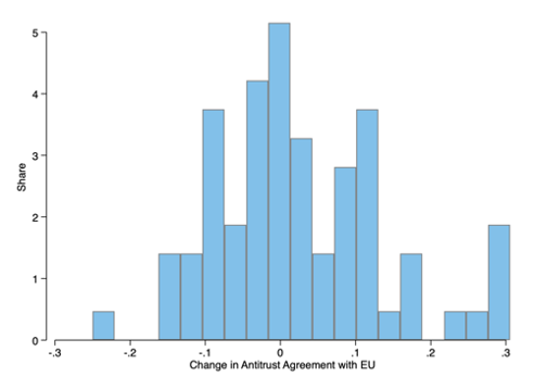 Figure 3b