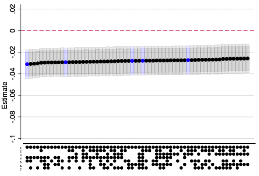 Figure 5b