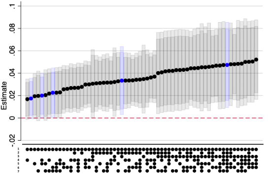 Figure 5a