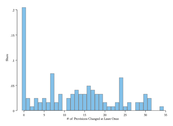 Figure 2a